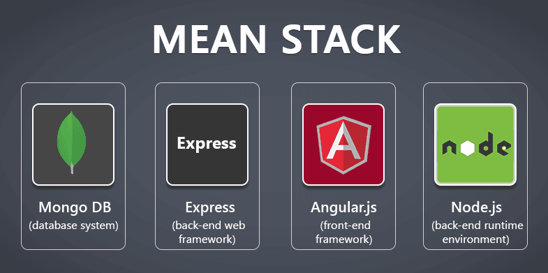 What is MEAN Stack? Why MEAN Stack is popular now?