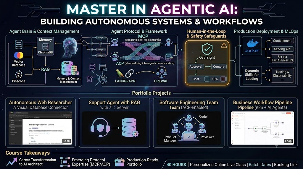 Master Agentic AI: MCP, ACP, Skills